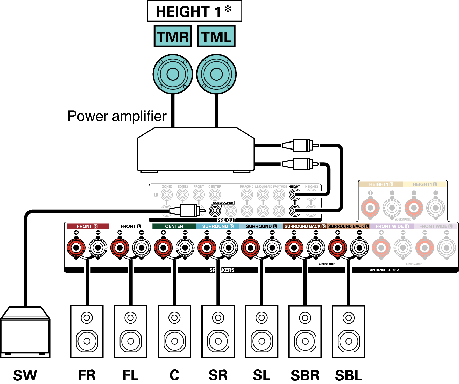 Conne SP 9.1 TM X4200E3
